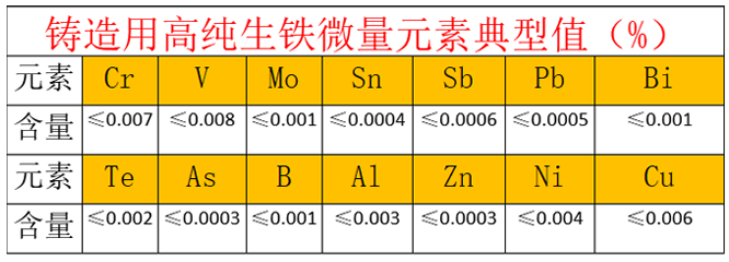 高純生鐵 高純生鐵的質(zhì)量標(biāo)準(zhǔn)